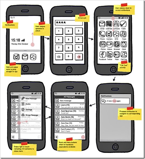 Wireframes