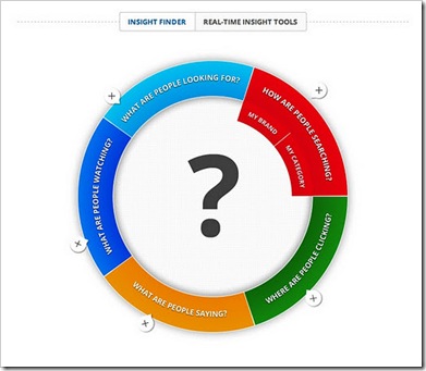 real-time-insights