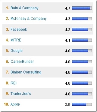 10-najboljih-kompanija-za-rad