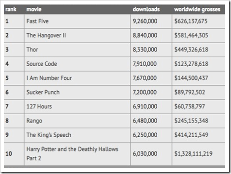 bittorrent-top-10