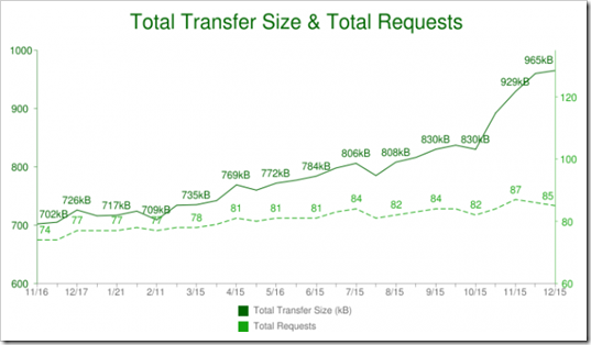 total-transfer-chart-640x353