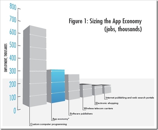 app-ekonomija