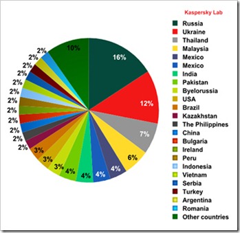 kaspersky1