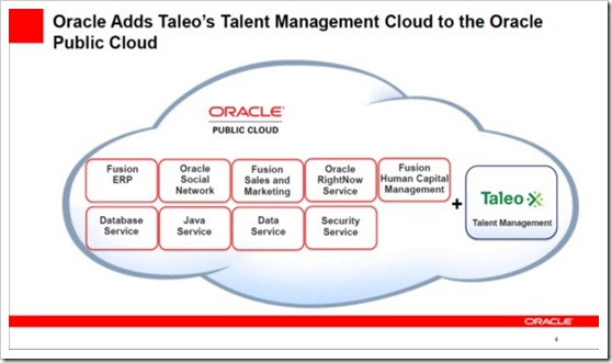 oracle-taleo