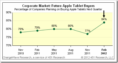 apple_tablet_future_line